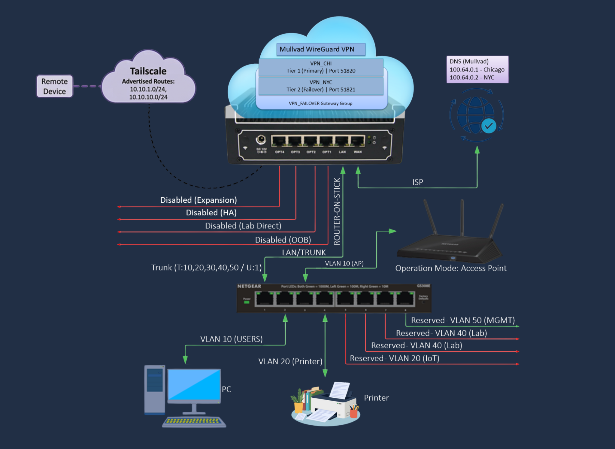 Home Lab Network Diagram
