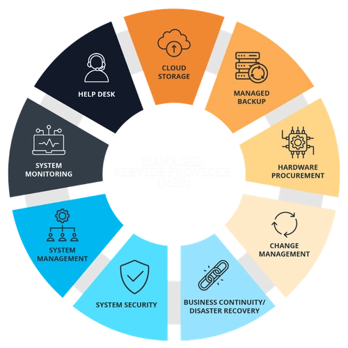 MSP and Multi-Tenant Operations